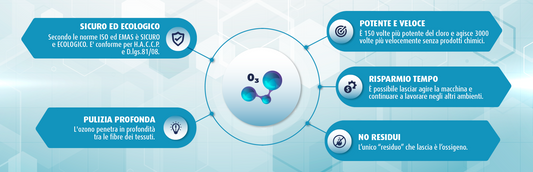 SANIFICAZIONE CERTIFICATA AD OGNI CONSEGNA !