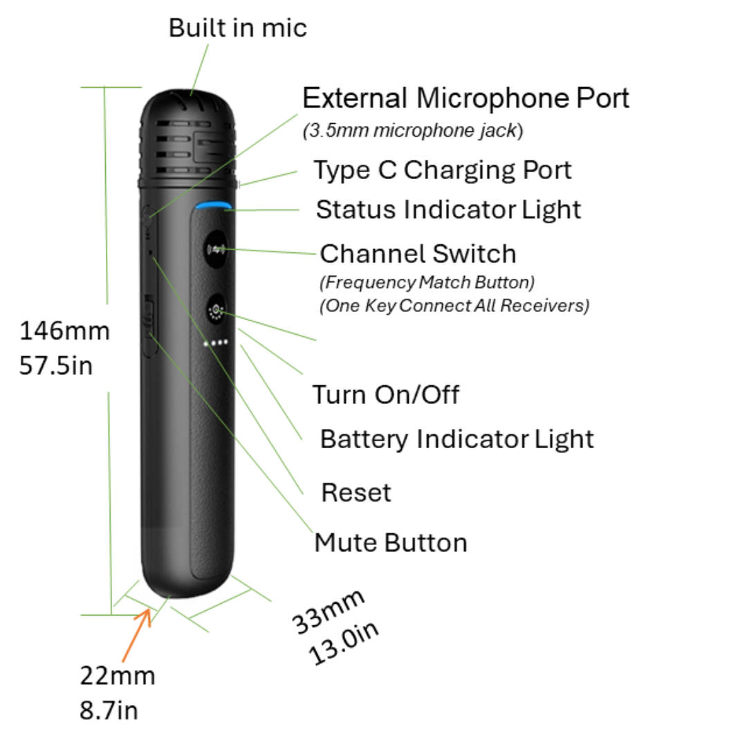 Mini Ginko (ricevitore e trasmettitore)